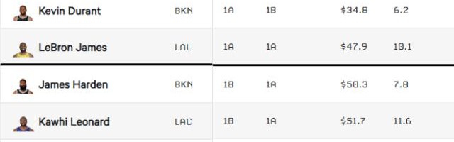 九游平台-【观察】TA球员分级：詹杜字母第一档 库哈紧随其后