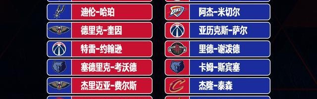 九游首页-杨瀚森入选全明星新秀赛 发展联盟队的选拔标准是什么？