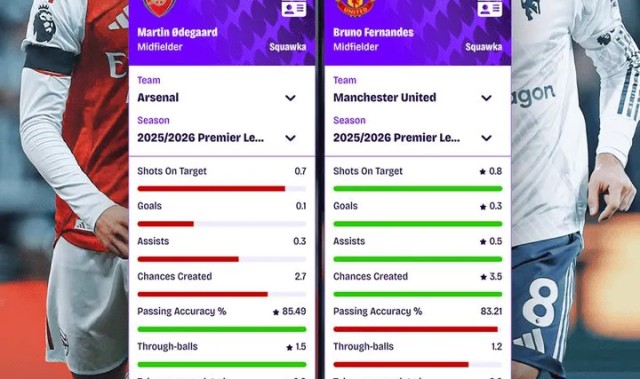 厄德高&amp;amp;B费本赛季英超场均数据：后者参与进球+创造机会占优