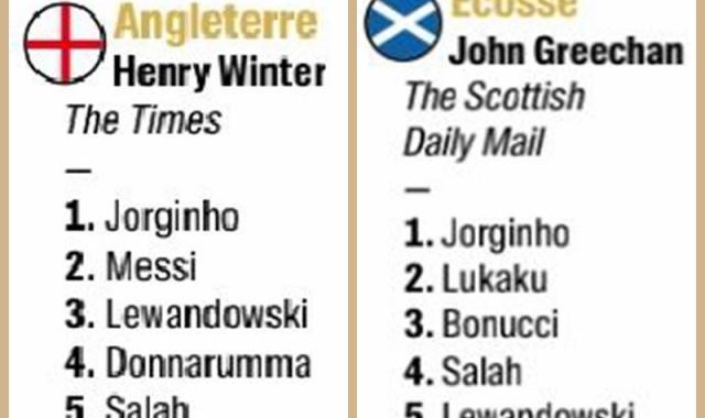 jiuyou-【高清图】金球奖评委选票揭晓 非主流选择有哪些？